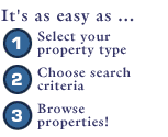 It's as easy as 1, Select property type below, 2, Choose search criteria, 3, Browse properties - Sandpoint Idaho